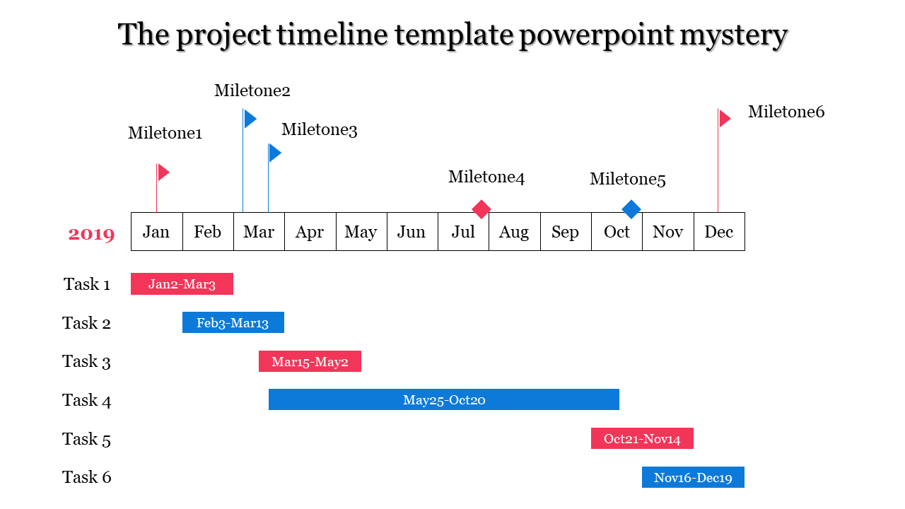 project timeline for kitchen designers